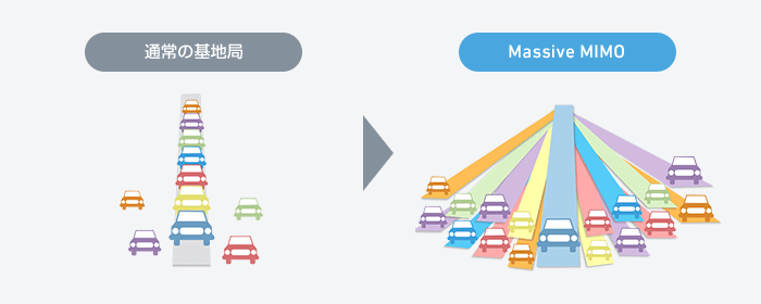 通常の基地局 Massive MIMO