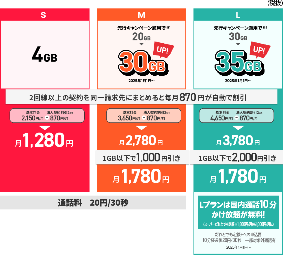 シンプルS　シンプルM　シンプルL