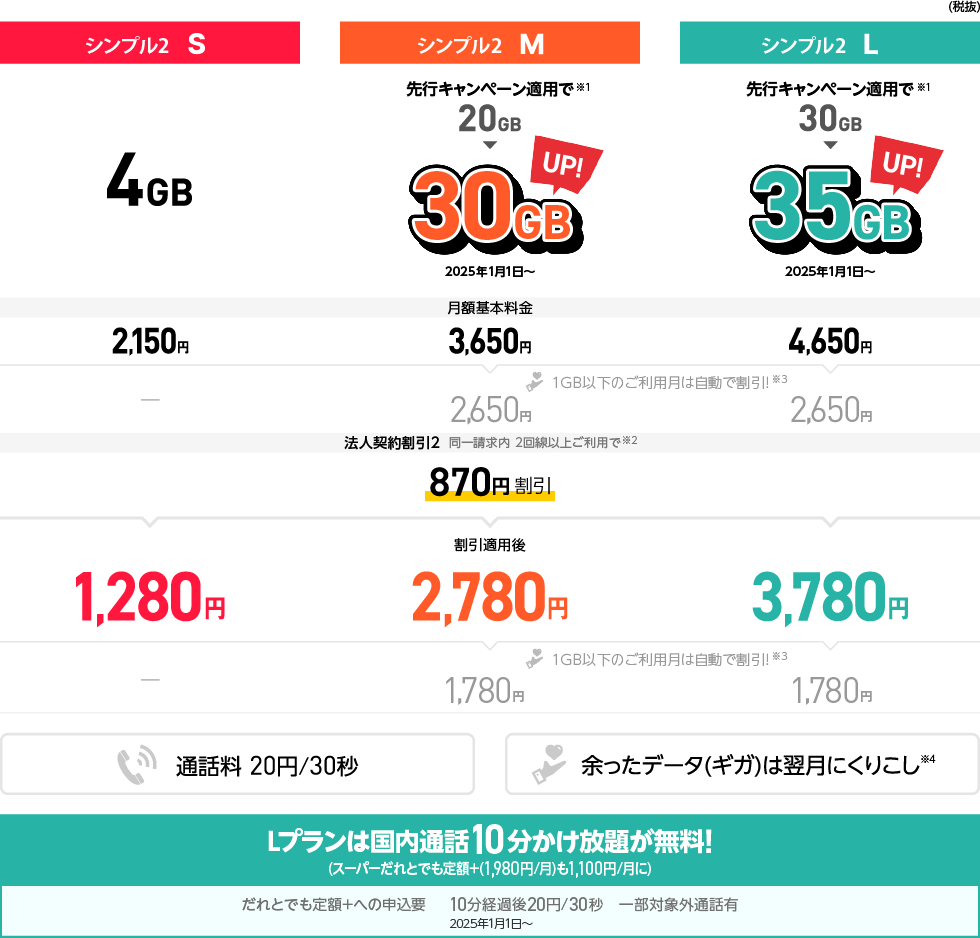 「シンプル２」 S 月間データ通信容量 4GB/M 月間データ通信容量 20GB/L 月間データ通信容量 30GB
