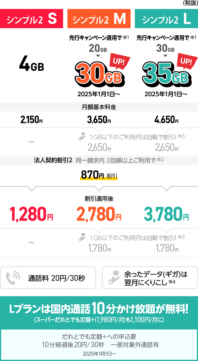 「シンプル２」 S 月間データ通信容量 4GB/M 月間データ通信容量 20GB/L 月間データ通信容量 30GB