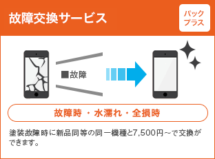 故障コウカンサービス