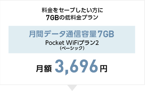 料金をセーブしたい方に7GBの低料金プラン 月間データ通信容量7GB Pocket WiFi&reg;プラン2（ベーシック） 月額3,696円