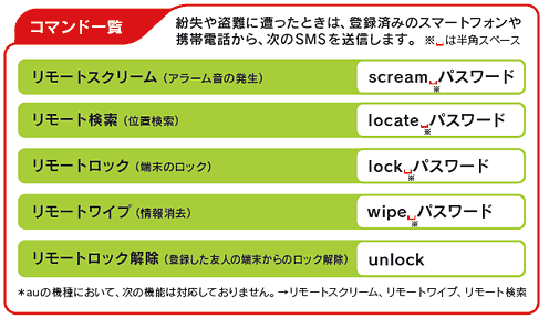 コマンド一覧