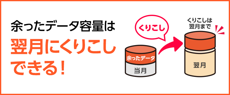 データくりこし