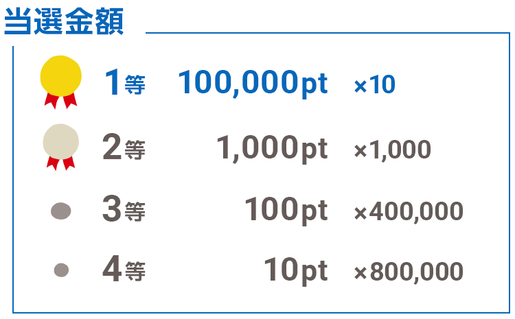 当選金額
