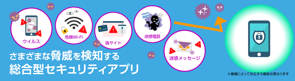 さまざまな脅威を検知する総合型セキュリティアプリ