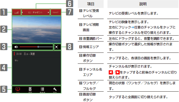 画像：テレビ視聴画面（縦画面）の見かた