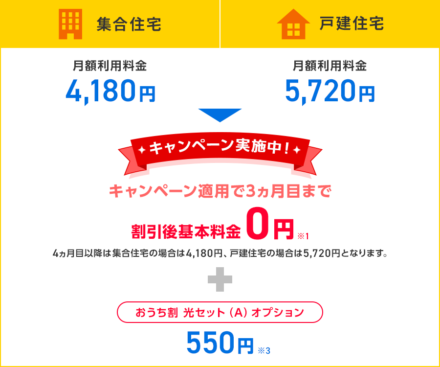 softbank光 おうち割 光セット（A）