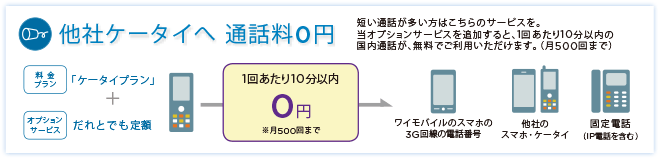 国内通話かけ放題