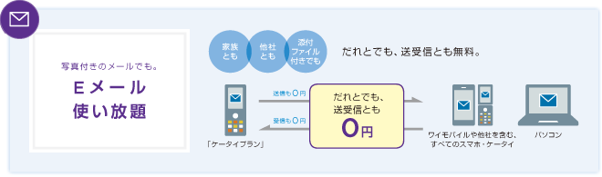 Eメール使い放題