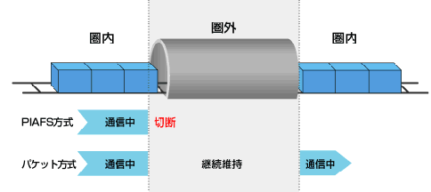 パケット方式イメージ図