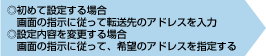 ◎初めて設定する場合　画面の指示にしたがって転送先のアドレスを入力　◎設定内容を変更する場合　画面の指示にしたがって、希望のアドレスを指定する
