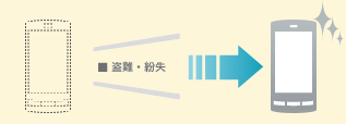 盗難・紛失保証サービス