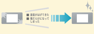 破損保証サービス