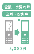 画像：5,000円で良品交換ができる！