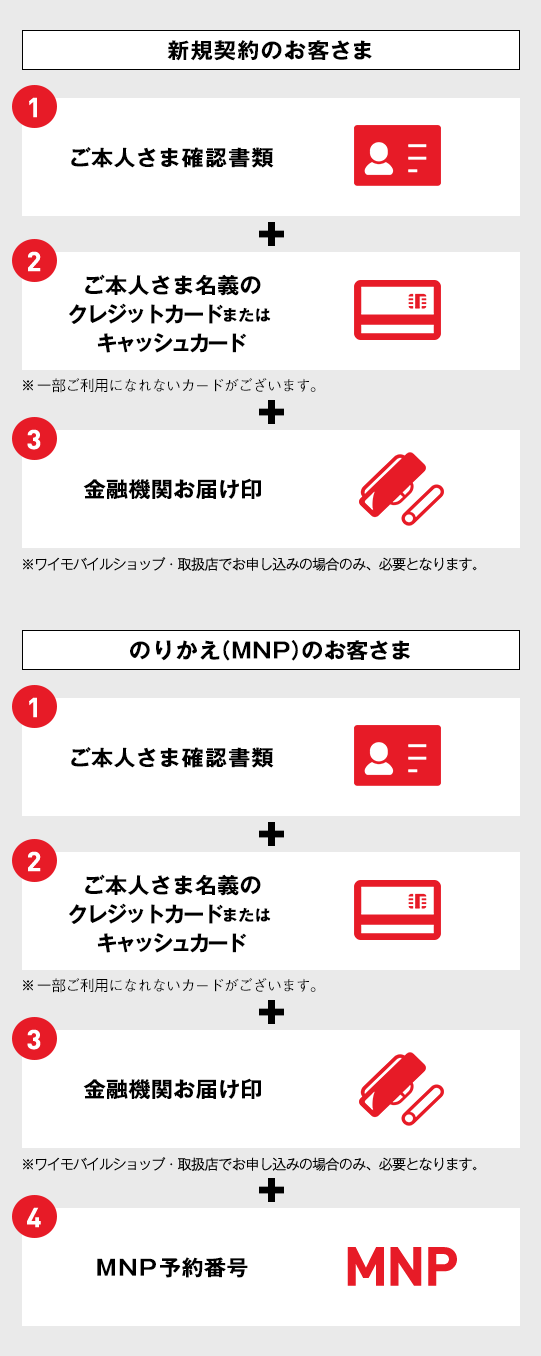 新規契約のお客さま のりかえ（MNP）のお客さま