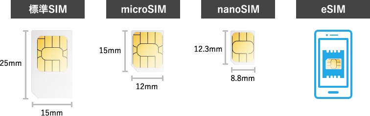 「SIMカード」の種類