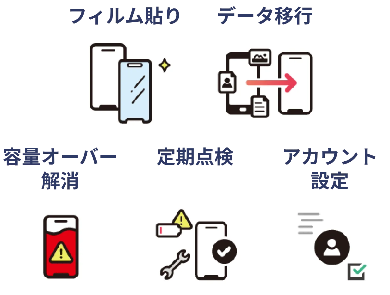 スマホサポート内容：フィルム貼り、データ移行、容量オーバー解消、定期点検、アカウント設定