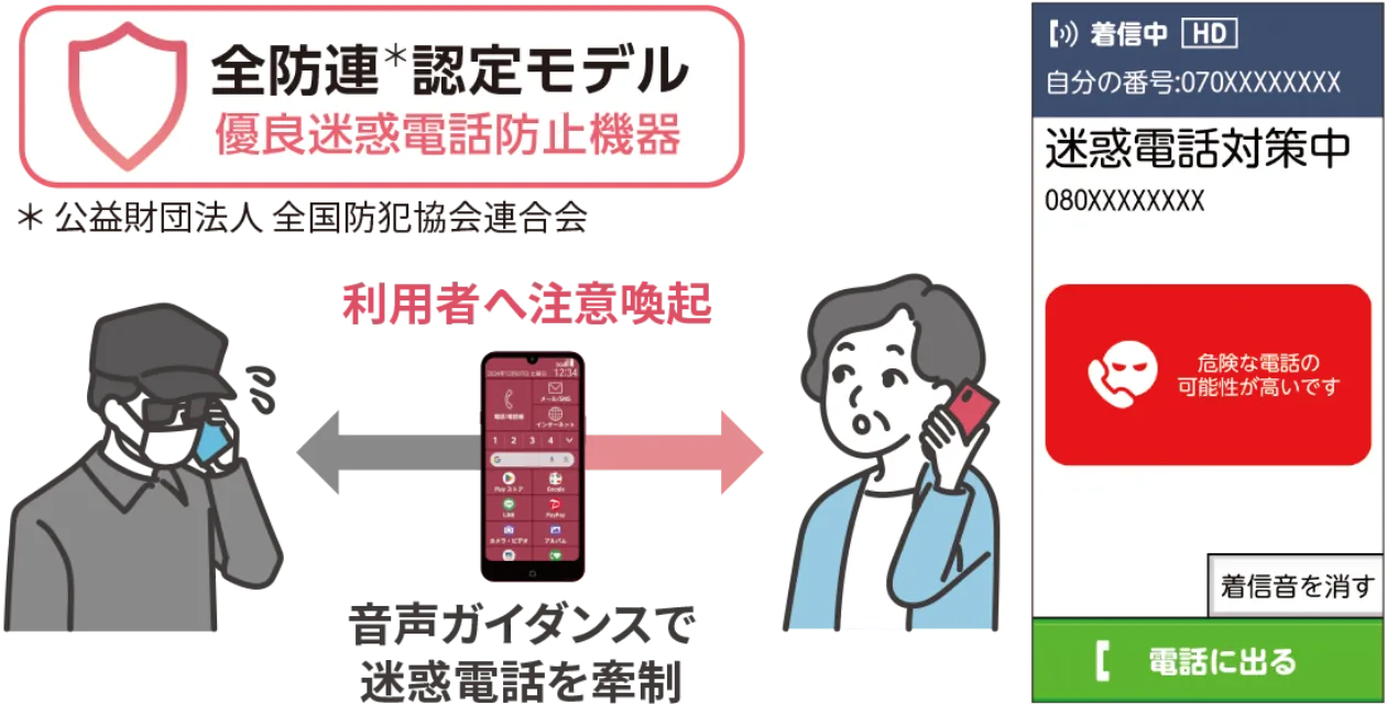 迷惑電話を受信すると画面に警告が表示され、利用者へ注意喚起するスマホ画面の例