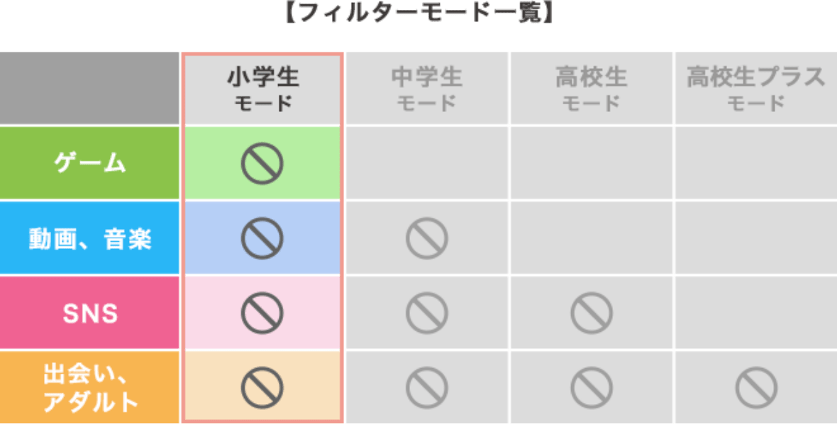 フィルターモード一覧
