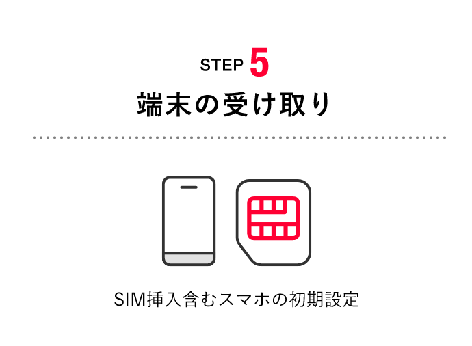 STEP5