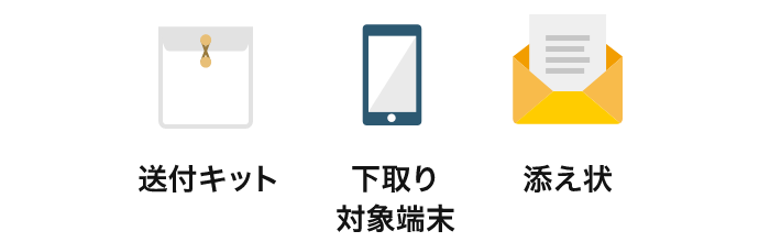 返送キット
