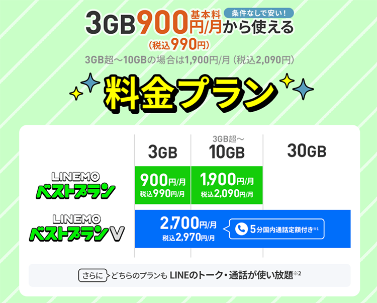 ベストプラン ベストプランV 選べる2つの料金プラン LINEMOはオンライン契約専用