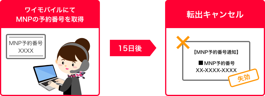 転出手続きにあたって